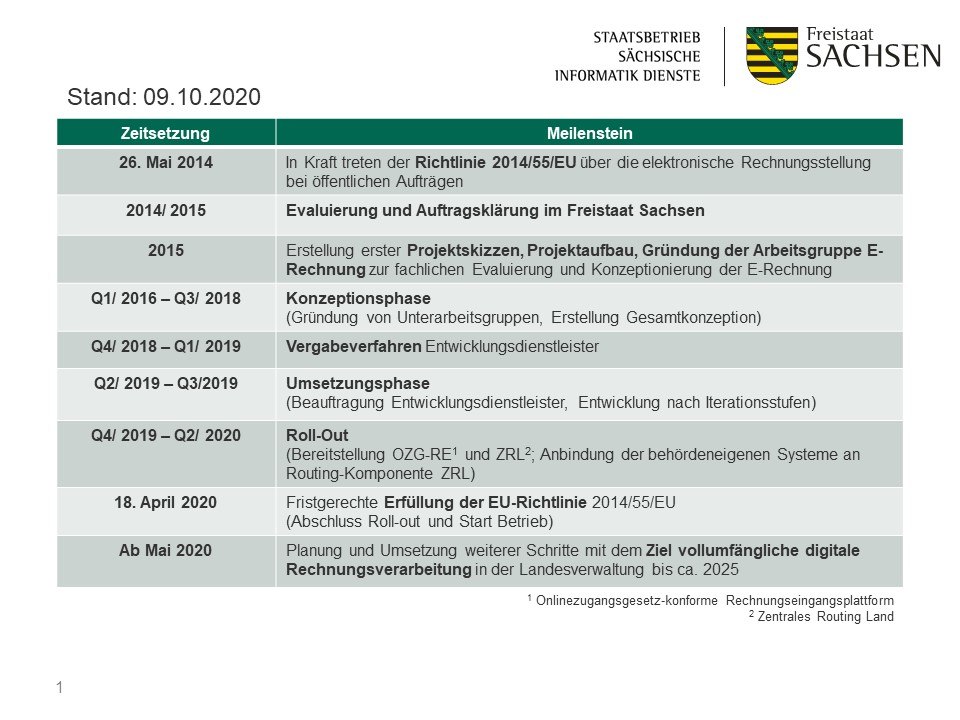 Aktueller Projektstand im Projekt "Einführung der E-Rechnung im Freistaat Sachsen"